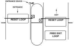 loop detectors for Parking Lot Gate Opener.